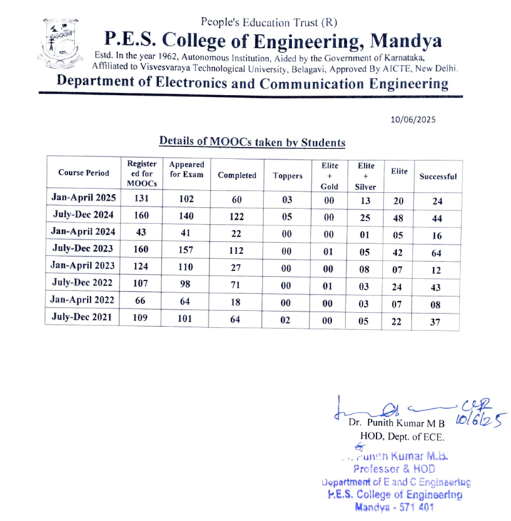 PES MANDYA
